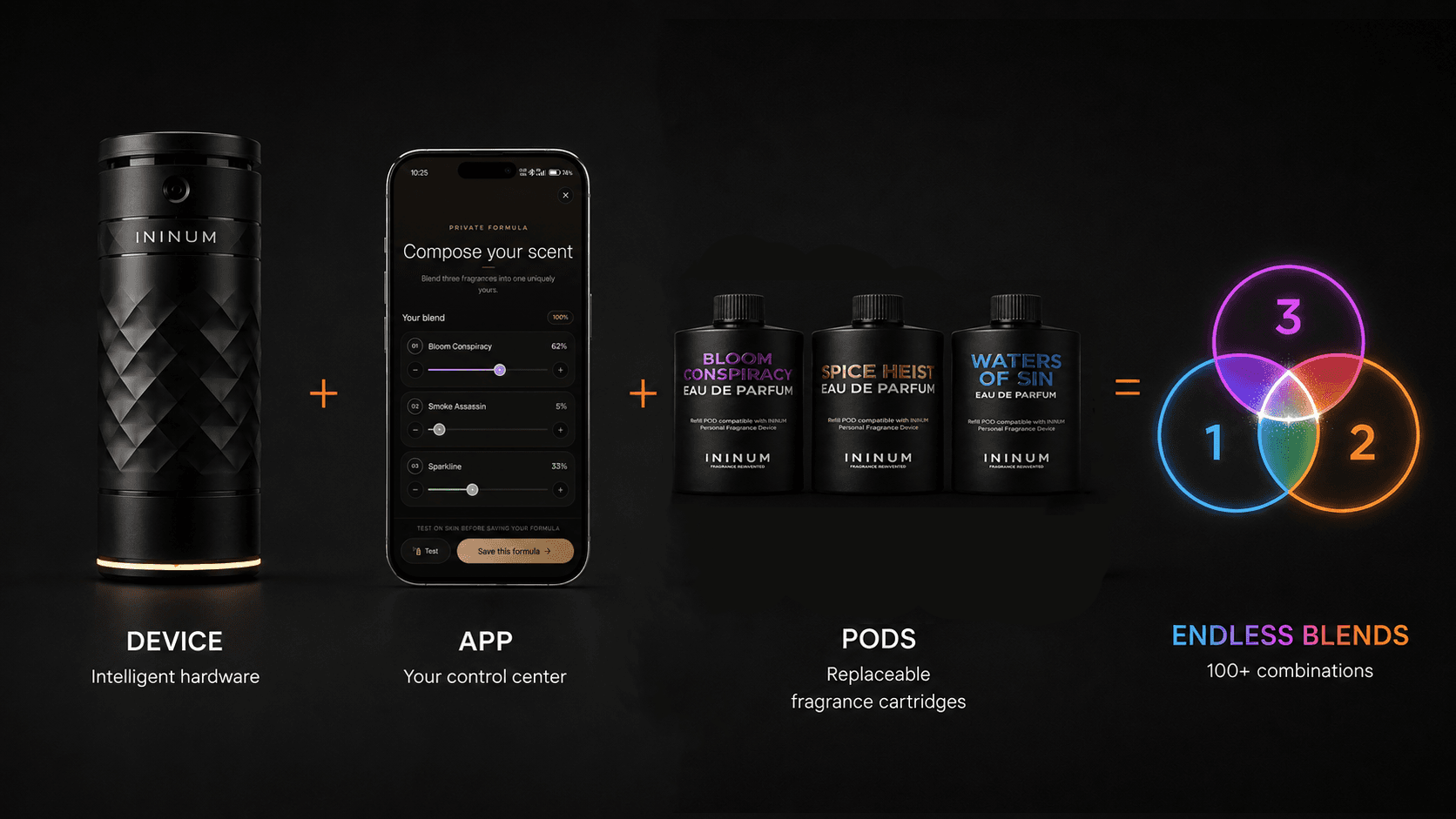 How One Device Creates 100+ Fragrances - ININUM Fragrance Academy